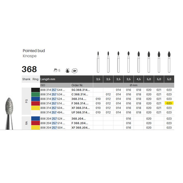 Edelingh diamant knop FG 257/023 F, rød, 5 stk.