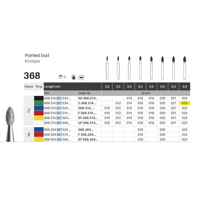 Edelingh diamant knop FG 257/023 C, grøn, 5 stk.