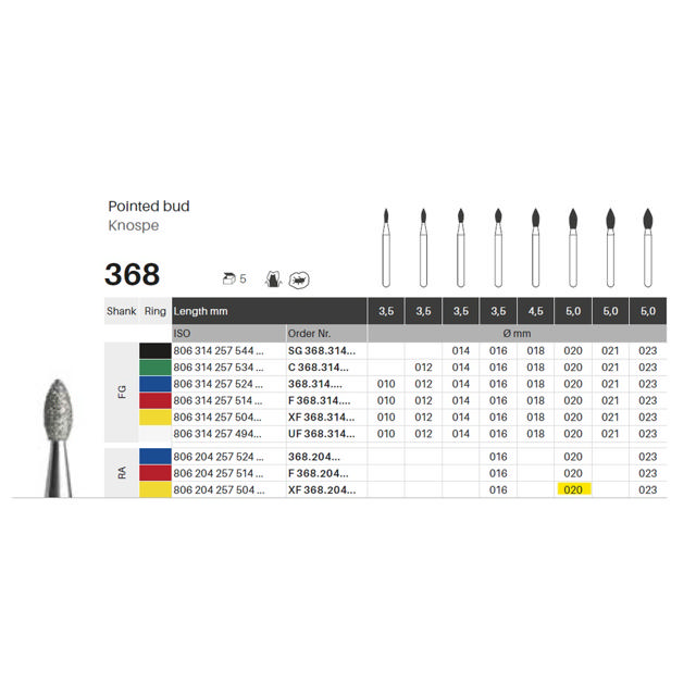 Edelingh diamant knop RA 257/020 XF, gul, 5 stk.