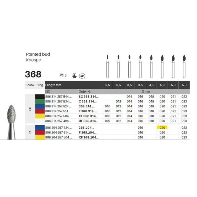 Edelingh diamant knop RA 257/020 M, blå, 5 stk.