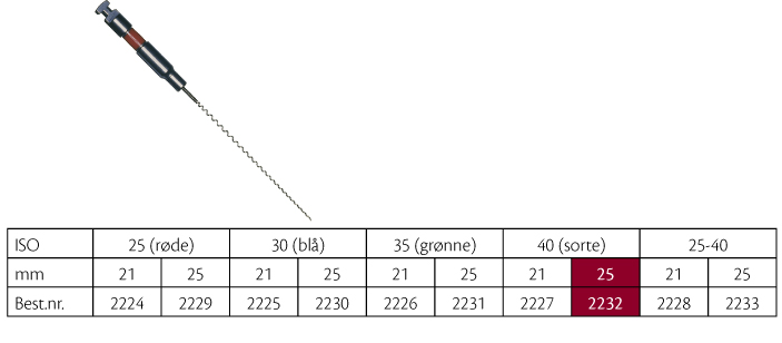 FKG rodspiraler 25 mm nr. 40, 4 stk.