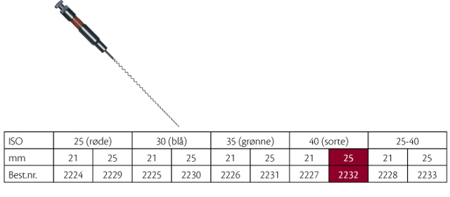 FKG rodspiraler 25 mm nr. 40, 4 stk.