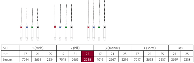 Lentulo rodspiraler 25 mm nr. 2, blå, 4 stk.