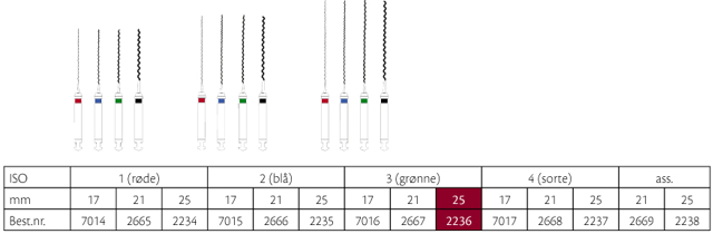 Lentulo rodspiraler 25 mm nr. 3, grøn, 4 stk.