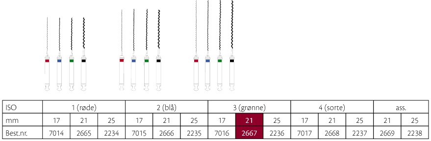 Lentulo rodspiraler 21 mm nr. 3, grøn. 4 stk.