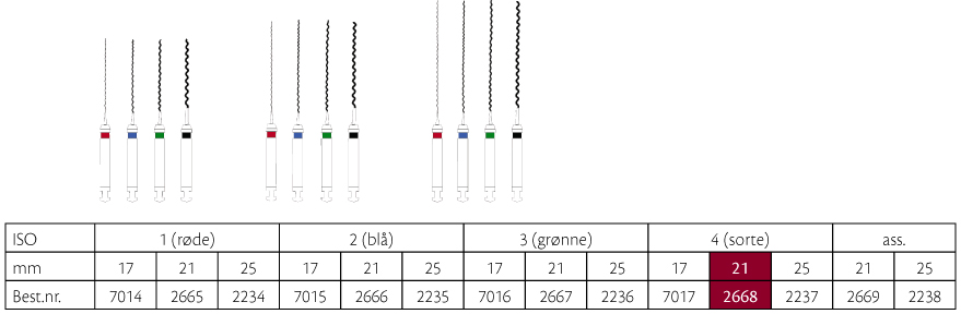 Lentulo rodspiraler 21 mm nr. 4, sort, 4 stk.