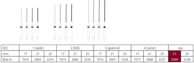Lentulo rodspiraler 21 mm nr. 1-4, 4 stk.