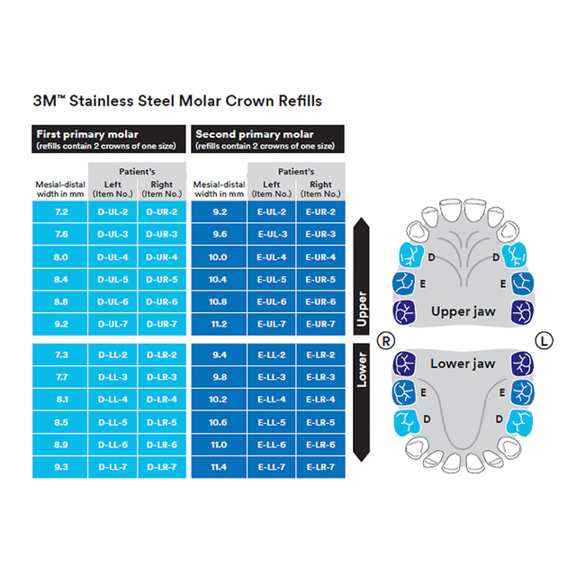 Stålkroner primær molar, D-UL-7, 5 stk.