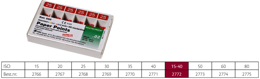 Udgået - Beutelrock paperpoints ass. 15-40, 200s