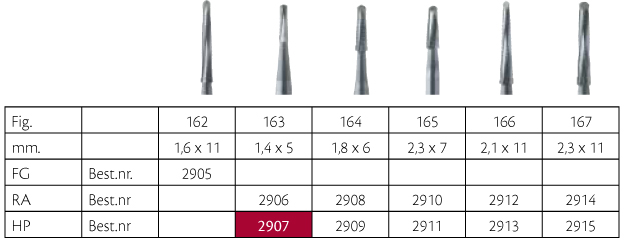 Knoglefræser Lindemann HM 163/014 HP, 2 stk.