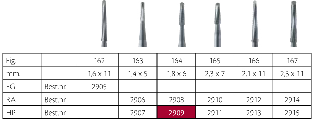Knoglefræser Lindemann HM 164/018 HP, 2 stk.