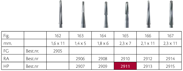 Knoglefræser Lindemann HM 165/023 HP, 2 stk.