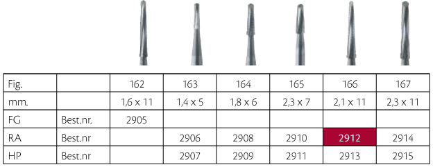 Knoglefræser Lindemann HM 166/021 RA L, 2 stk.