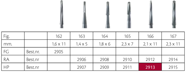 Knoglefræser Lindemann HM 166/021 HP, 2 stk.