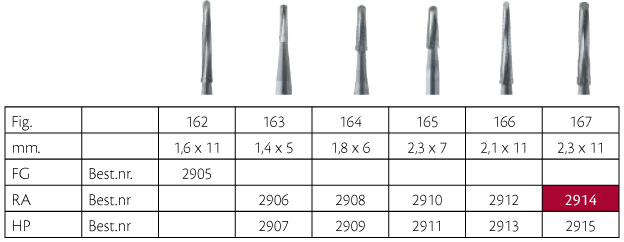 Knoglefræser Lindemann HM 167 RA L, 2 stk.