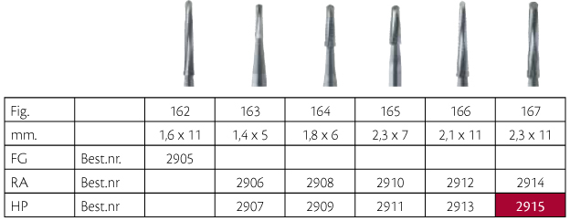 Knoglefræser Lindemann HM 167/023 HP, 2 stk.