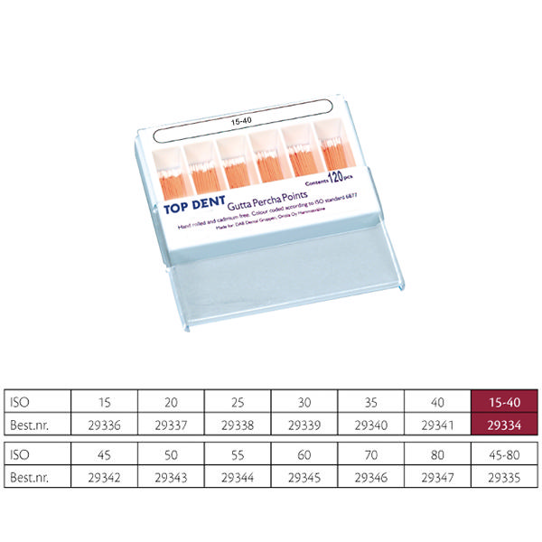 TopDent guttaperkapoints nr. 15-40, 120 stk.