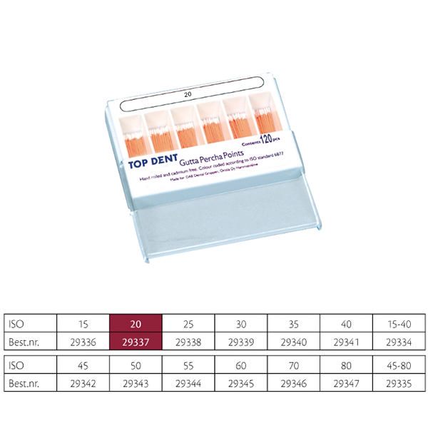 TopDent guttaperkapoints nr. 20, 120 stk.