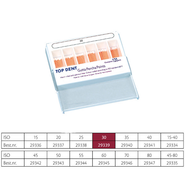 TopDent guttaperkapoints nr. 30, 120 stk.