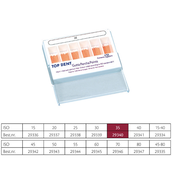 TopDent guttaperkapoints nr. 35, 120 stk.