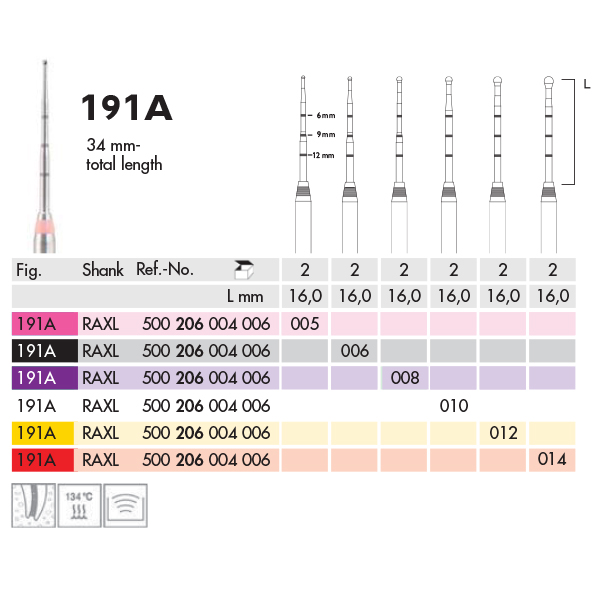 Meisinger Munce HM-bor, RAXL, 191A/006, 2 stk.