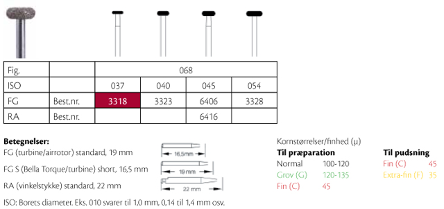 Horico diamant hjul FG 068/037, stk.