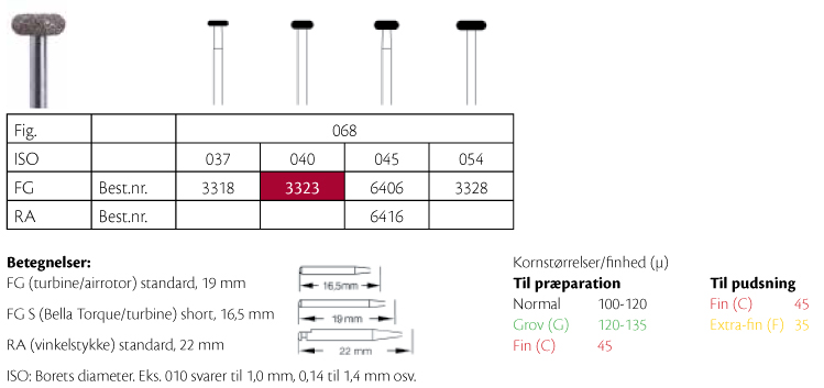Horico diamant hjul FG 068/040, stk.