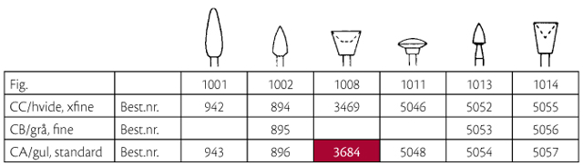 Identoflex polerere ID 5031 gul, standard, 12 stk.