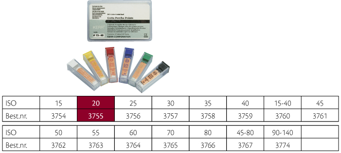 Udgået - Kerr guttaperkapoints nr. 20, 120 stk.