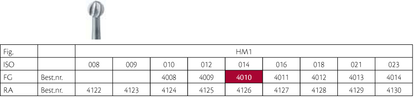 Meisinger HM rosenbor FG 1/014, 5 stk.