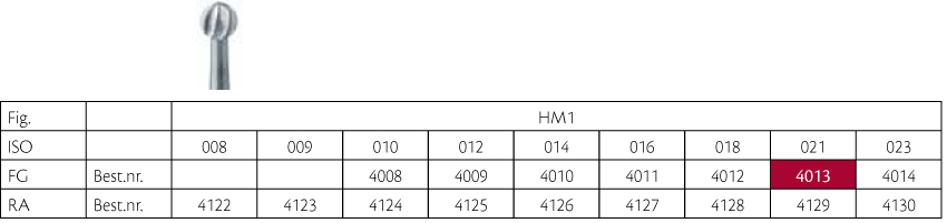Meisinger HM rosenbor FG 1/021, 5 stk.