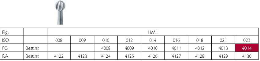 Meisinger HM rosenbor FG 1/023, 5 stk.
