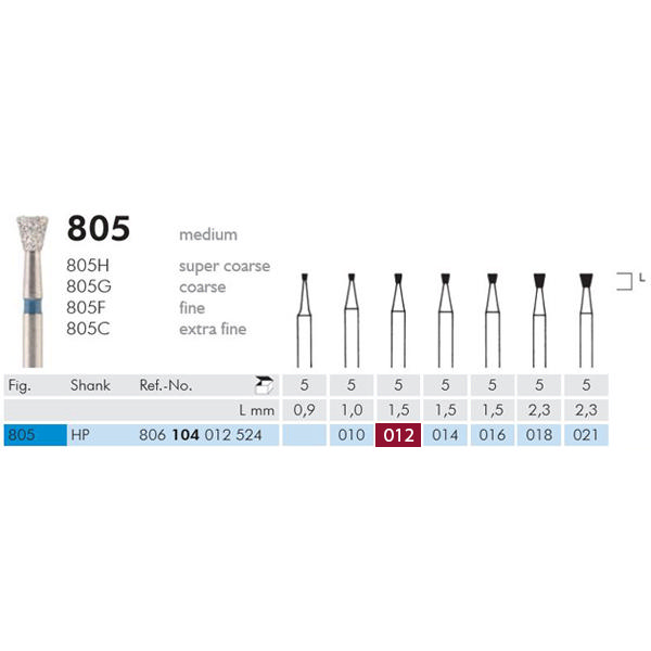 Meisinger diamant omv.kegle HP 805/012, blå, 5 stk