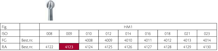 Meisinger HM rosenbor RA 1/009, 5 stk.