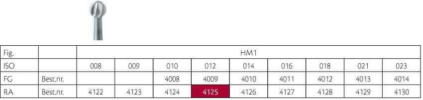 Meisinger HM rosenbor RA 1/012, 5 stk.