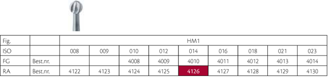 Meisinger HM rosenbor RA 1/014, 5 stk.