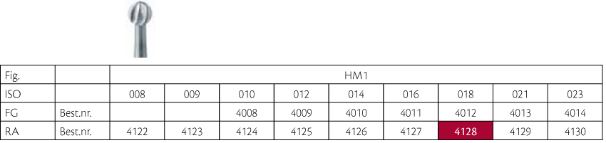 Meisinger HM rosenbor RA 1/018, 5 stk.
