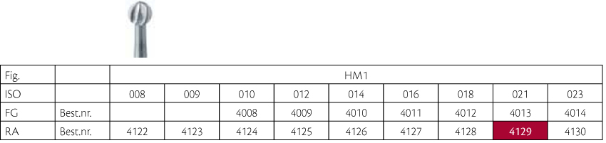 Meisinger HM rosenbor RA 1/021, 5 stk.