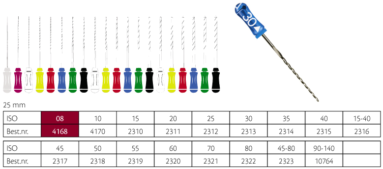 ReadySteel K-Reamer 25 mm nr. 08, 6 stk.