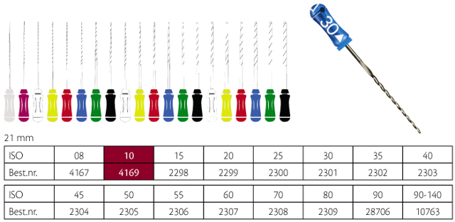 Ready Steel K-Reamer 21 mm nr. 10, 6 stk.