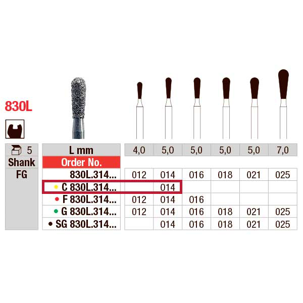 Edenta diamant lang pære FG C830L/014 gul, 5 stk.