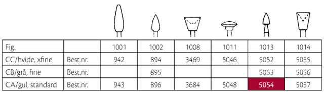 Identoflex polerere ID 5061 gul, standard,12 stk.