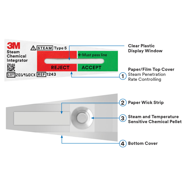 Attest, kemisk autoklavekontrol strips, 100 stk.