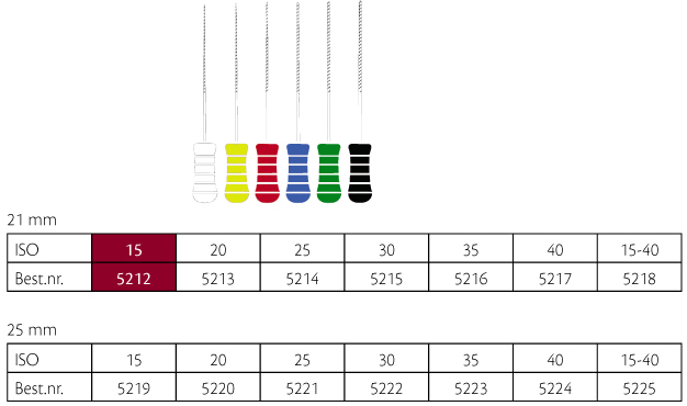 ReadySteel K-Flexofile 21 mm nr. 15, 6 stk.