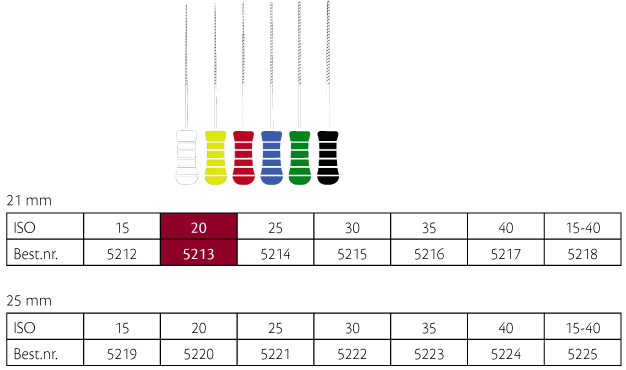 ReadySteel K-Flexofile 21 mm nr. 20, 6 stk.