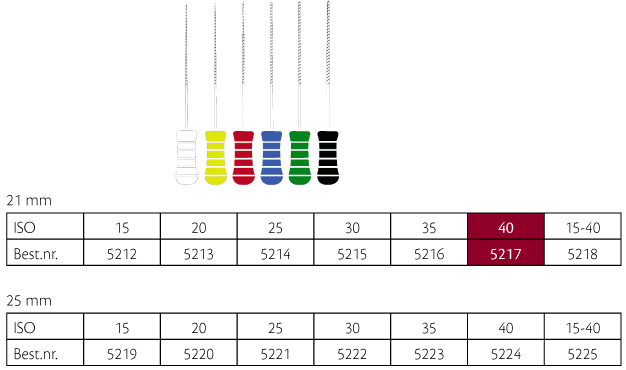ReadySteel K-Flexofile 21 mm nr. 40, 6 stk.