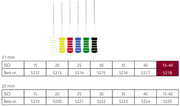 ReadySteel K-Flexofile 21 mm nr. 15-40, 6 stk.
