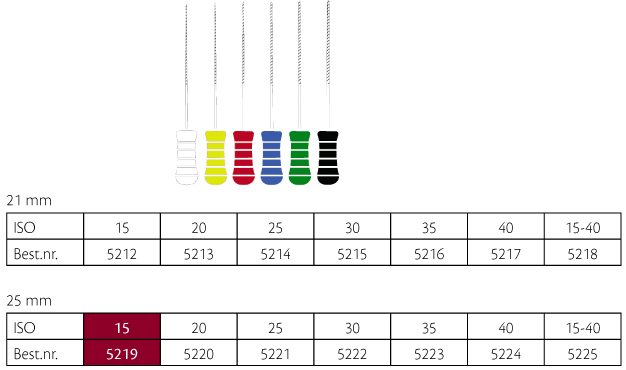 ReadySteel K-Flexofile 25 mm nr. 15, 6 stk.