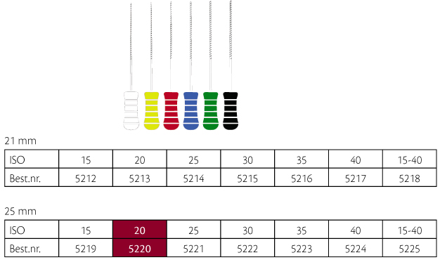 ReadySteel K-Flexofile 25 mm nr. 20, 6 stk.