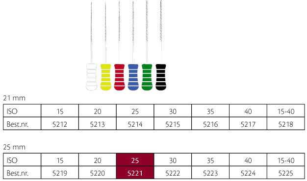 ReadySteel K-Flexofile 25 mm nr. 25, 6 stk.